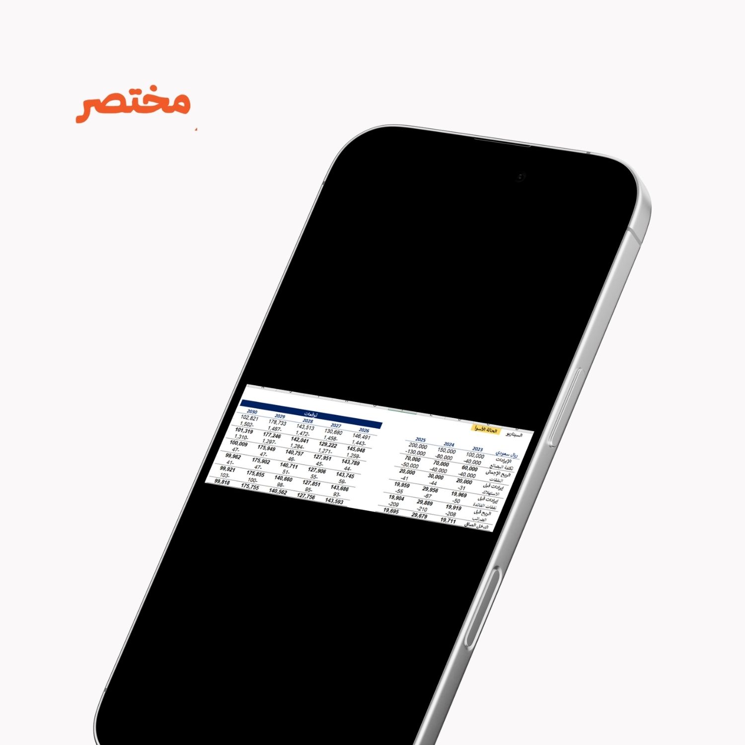 نموذج القوائم المالية الثلاث